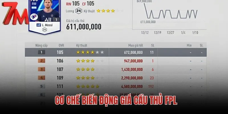 co-che-bien-dong-gia-cau-thu-fpl