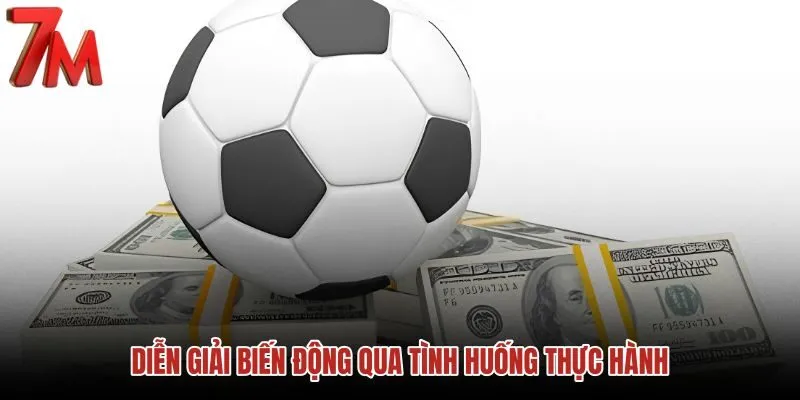 dien-giai-bien-dong-qua-tinh-huong-thuc-hanh dien-giai-bien-dong-qua-tinh-huong-thuc-hanh
